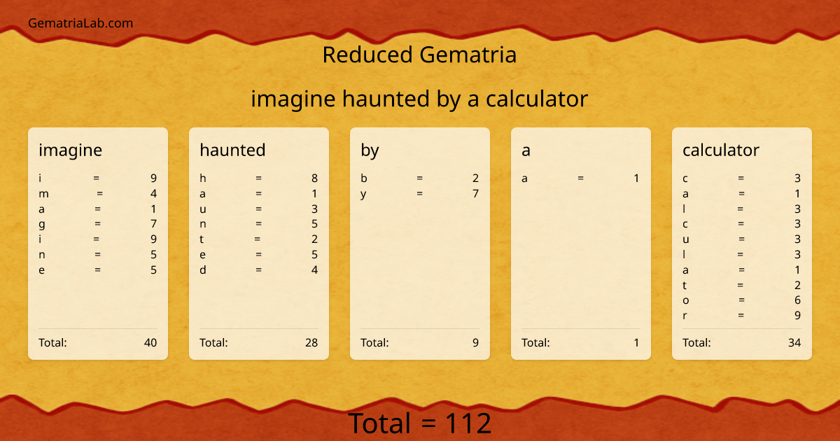 imagine haunted by a calculator in reduced Gematria